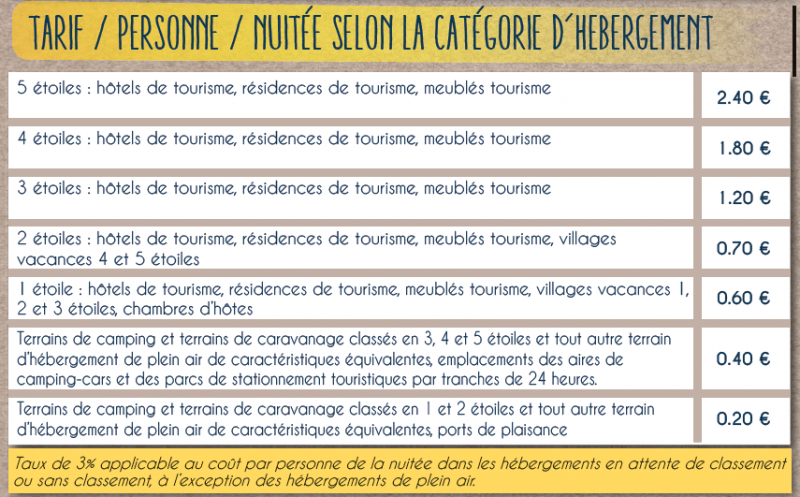 Tarifs Taxe de Séjour Pays de Pont-Château / Saint-Gildas-des-Bois